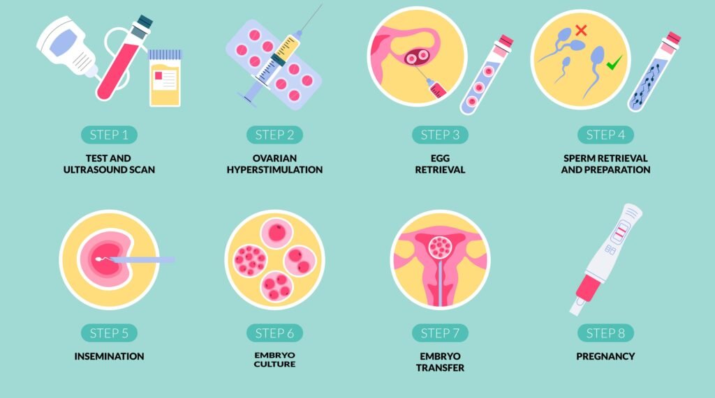 ivf treatment in chennai